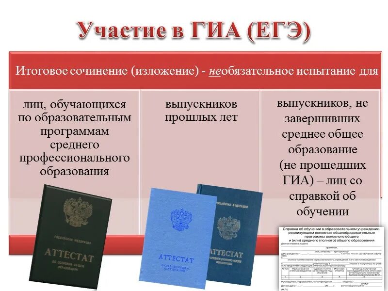 Подача заявления на егэ выпускникам прошлых. Подача заявления на егэ выпускникам прошлых