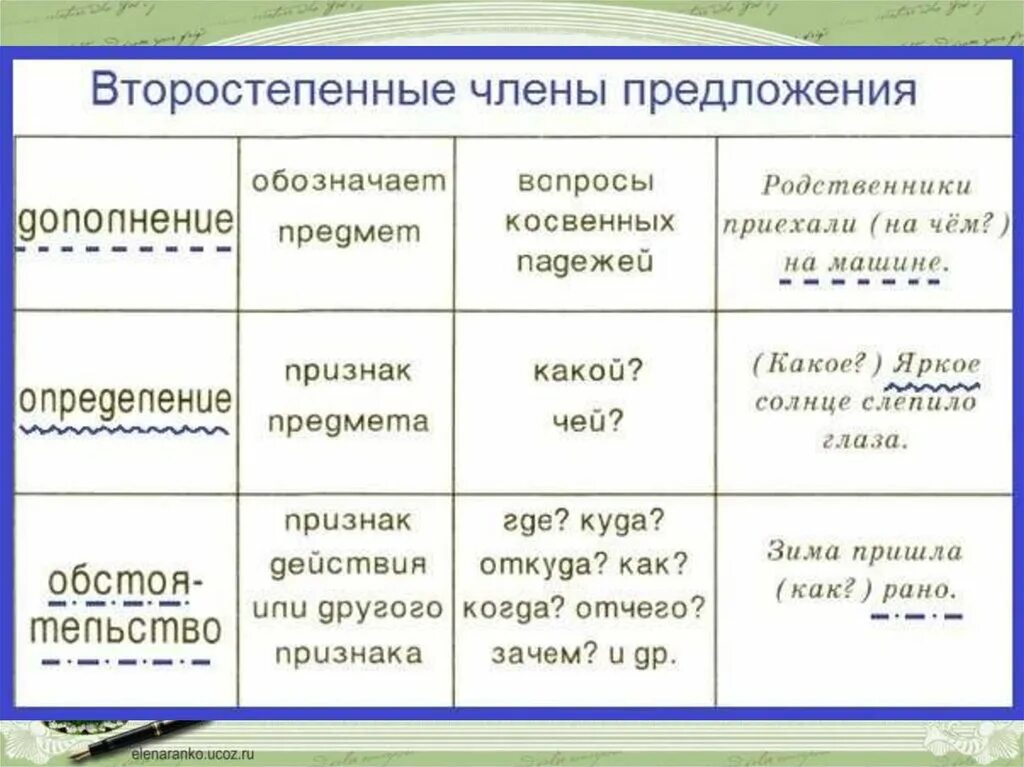 Сколько главных предложений. Второстепенные чл предложения таблица 2.