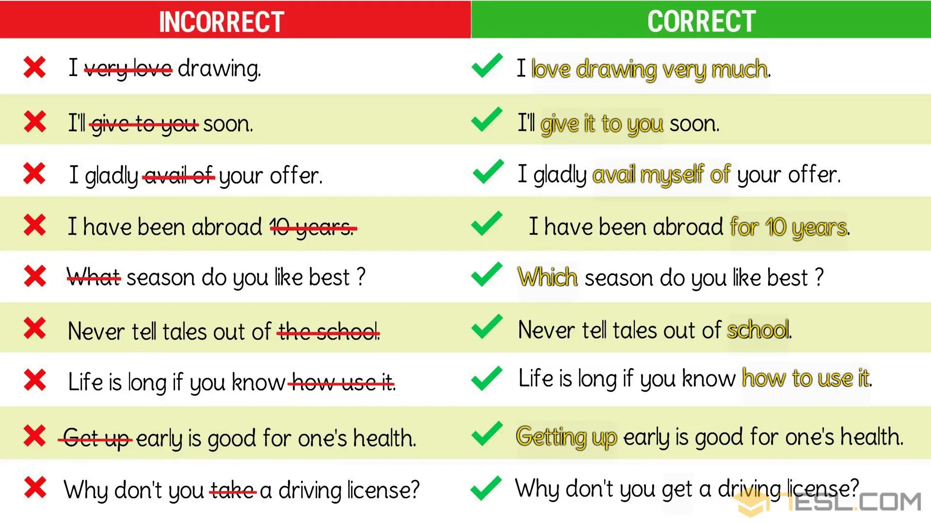 Correct the mistakes how much. Advice advise разница. предложения с advice. grammar error correction present simple ответы. much advice.