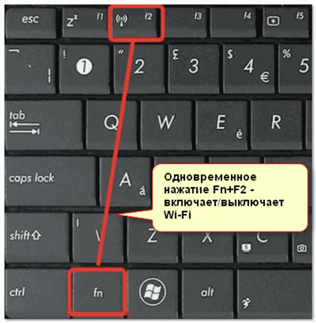 Как отключить сочетание клавиш FN на клавиатуре. Кнопка f4 на ноутбуке леново. Отключилась клавиатура на компьютере. Отключилась клавиатура на ноутбуке.