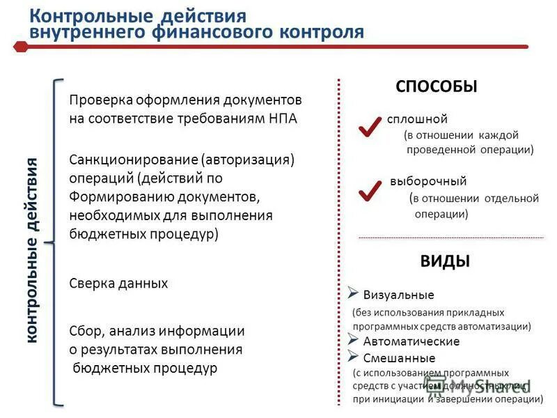 Результат контрольного действия