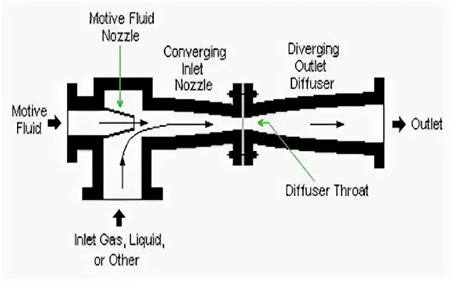 Fluid motion frames