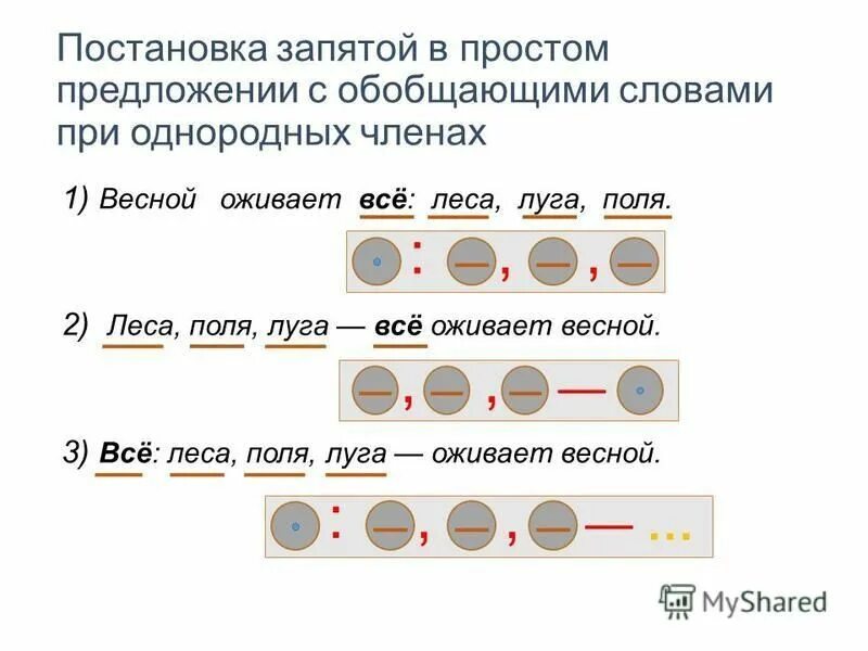 5 коротких простых предложений. Предложения с обобщающим словом. Предложение с обобщающим словом при однородных членах. Схемы предложений с обобщающими словами.