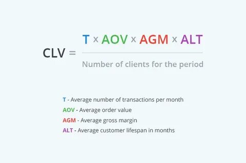 Ltv как посчитать