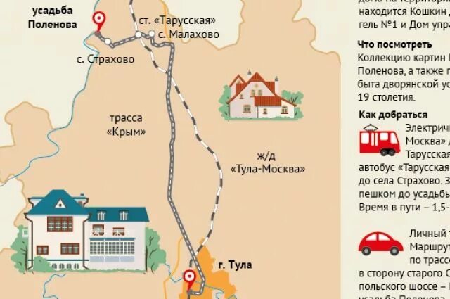 Поленово усадьба как добраться из москвы. Поленово музей усадьба схема. тульская область музей усадьба поленово. поленово на карте тульской.