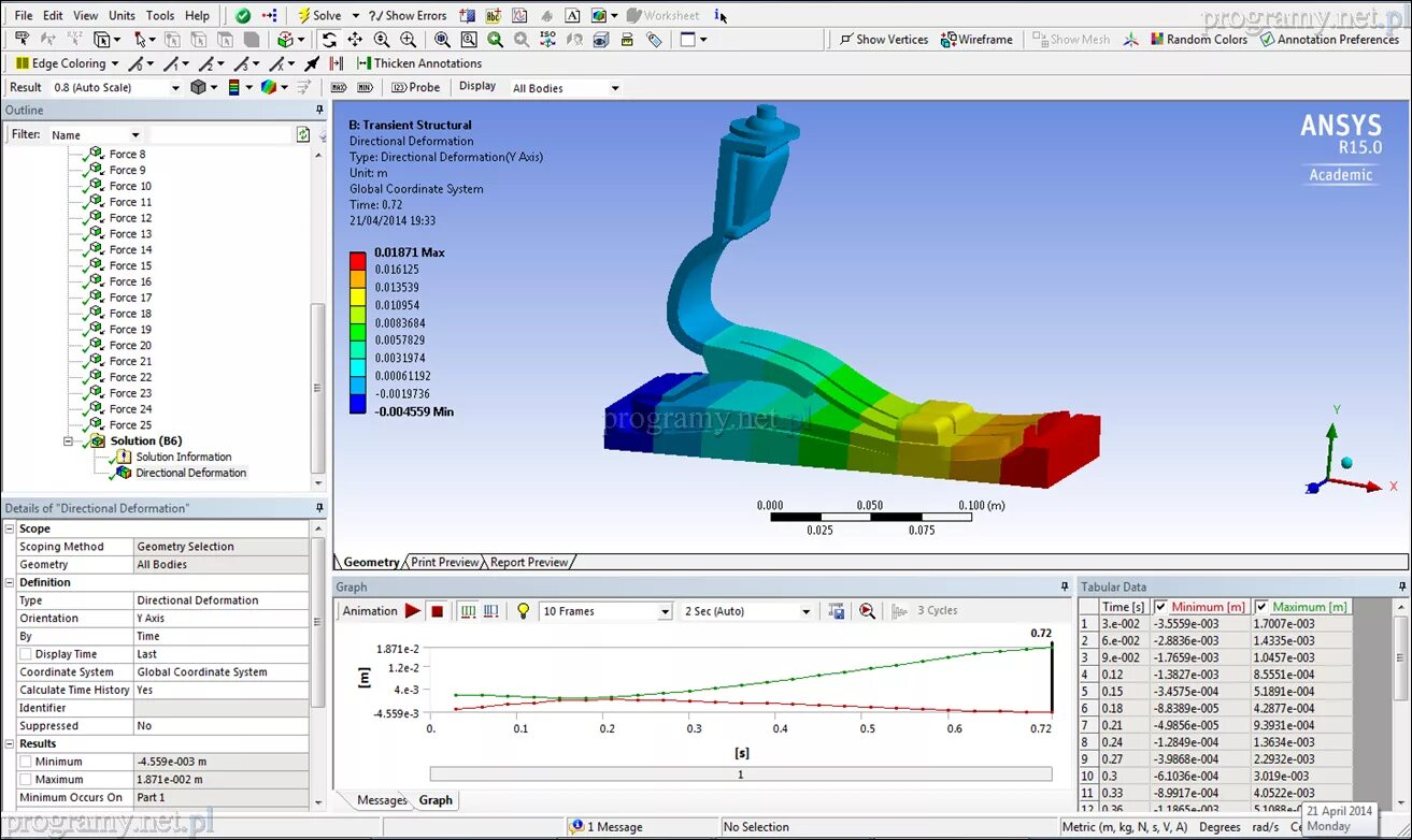 Система ansys. Расчетные комплекс ansys. ansys программный комплекс. ansys программа моделирование 3d. ansys системы инженерного анализа.