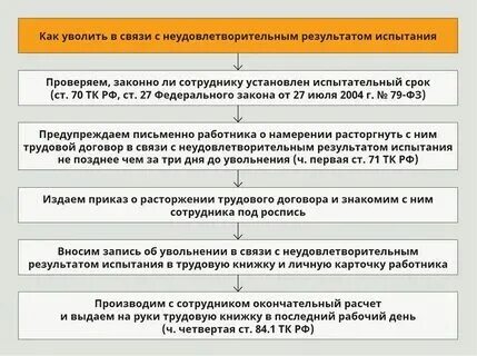 Увольнение через 1 день