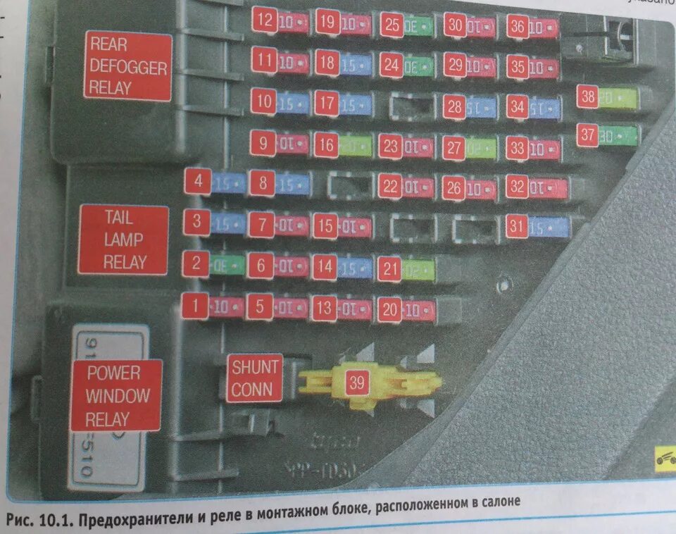 Блок предохранителей кия спортейдж 3. Где предохранитель прикуривателя на спортейдж. Предохранители спортейдж 2 прикуриватель. Кия соренто 2010 предохранитель прикуривателя. Предохранитель для прикуриватель кия спортейдж 2.