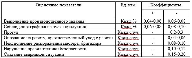 Что такое кту в заработной плате: каким образом устанавливается коэффициент