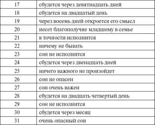 Сон вторника на среду под утро. Человек снится с пятницы на субботу. Сон с пятницы на субботу к чему. Сон с субботы на воскресенье парень. К чему снится парень.