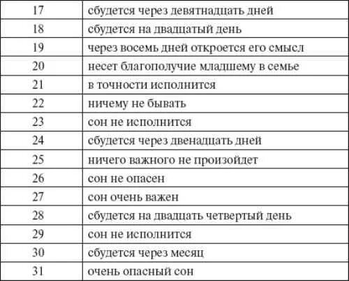 Сны с среды на четверг что означают. Человек снится с пятницы на субботу. Сон с пятницы на субботу к чему. Сон с субботы на воскресенье парень. К чему снится парень.