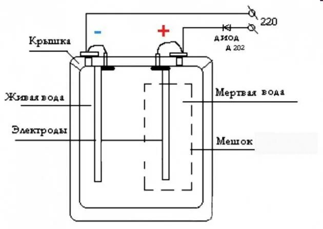 Аппарат вода аппарат Живая и мертвая вода схема. Электролиз воды Живая и мертвая вода схема прибора. Аппарат для воды Живая и мертвая схема подключения. Схема прибора для производства "живой" и "мёртвой" воды.. Живая вода как сделать в домашних условиях