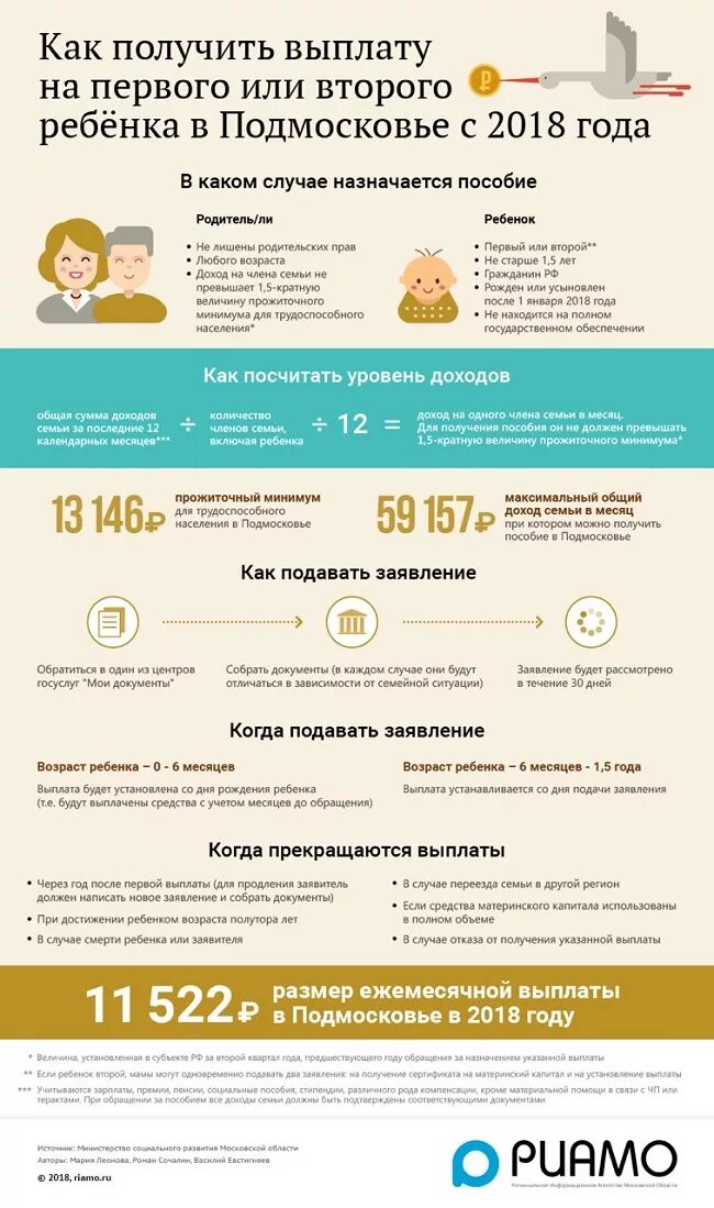 Получение ежемесячной выплаты. Ежемесячная выплата из материнского капитала. Пособие из материнского капитала на второго ребенка. Детские пособия на первого ребенка. Получение ежемесячной выплаты.