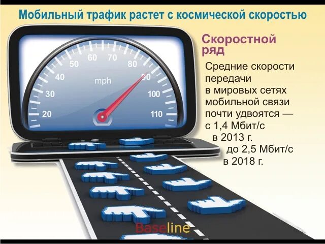 Скорость мобильного трафика. Средняя скорость интернета в Москве. Мобильный трафик. Космос скорость интернет. Скоростной ряд 2010.