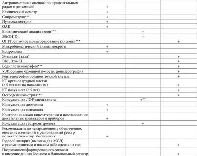 Заполненная карта наблюдения