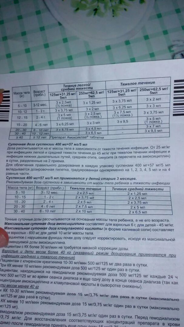 Сколько амоксиклава давать ребенку 8 лет