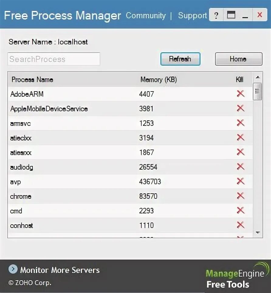 Common process. Эксплоит для Zoho MANAGEENGINE. Cafeconsole process Manager. MANAGEENGINE password Manager Pro установка Key.