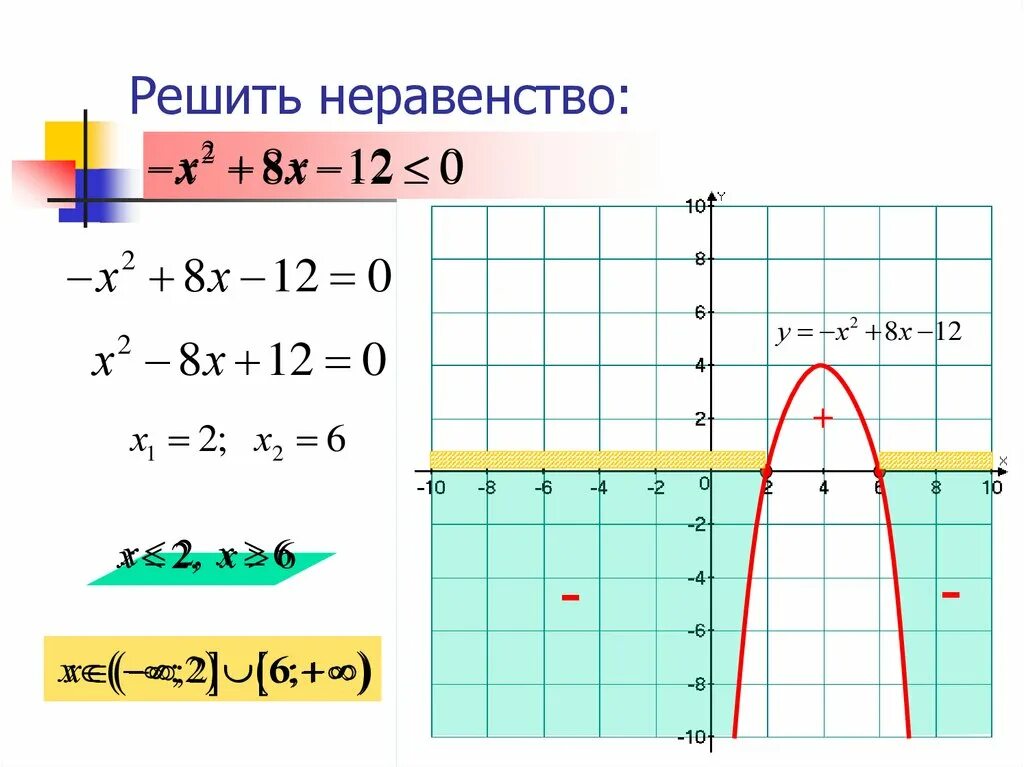 Неравенство квадратичной функции. Квадратные неравенства 9 класс. Решение неравенств с помощью Графика. Квадратичные неравенства 9 класс. График квадратного неравенства.