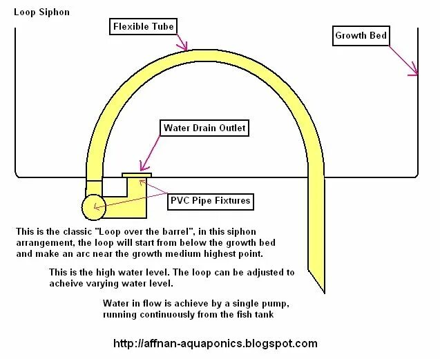 How to get siphon. Siphon перевод. what is siphon. siphon meaning.