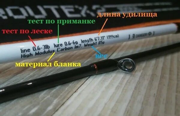 Сила архимеда единица измерения в си. Маркировка на удочках. Тест 01. Тест маркировка. Тест маркировка.