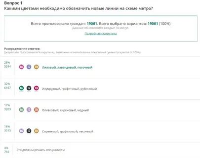 Цвета новых линий метро