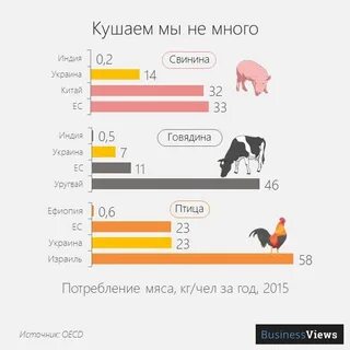 Рейтинг мяса по странам