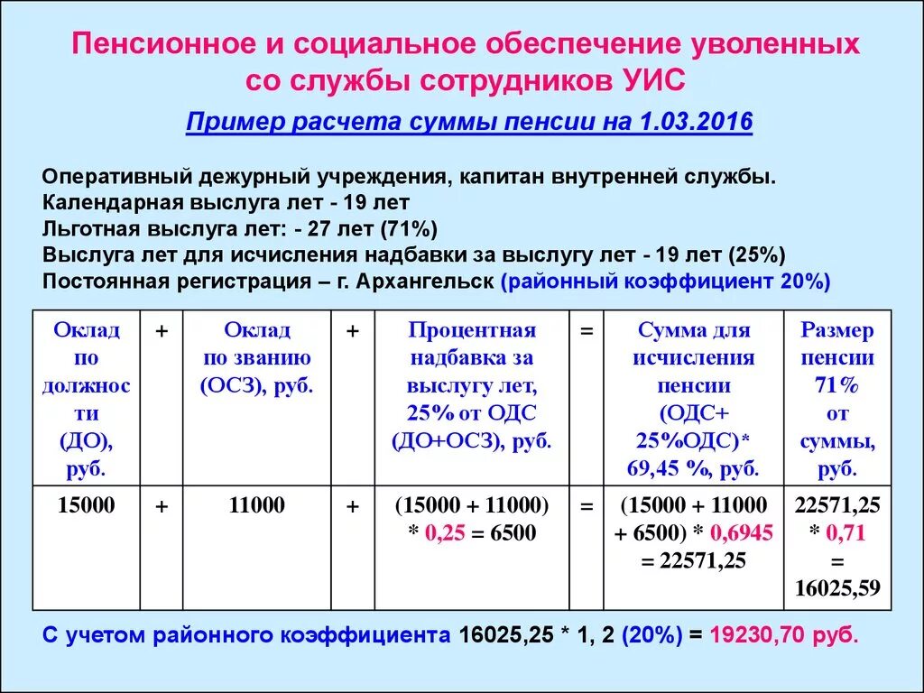 Выплата пенсии фсин