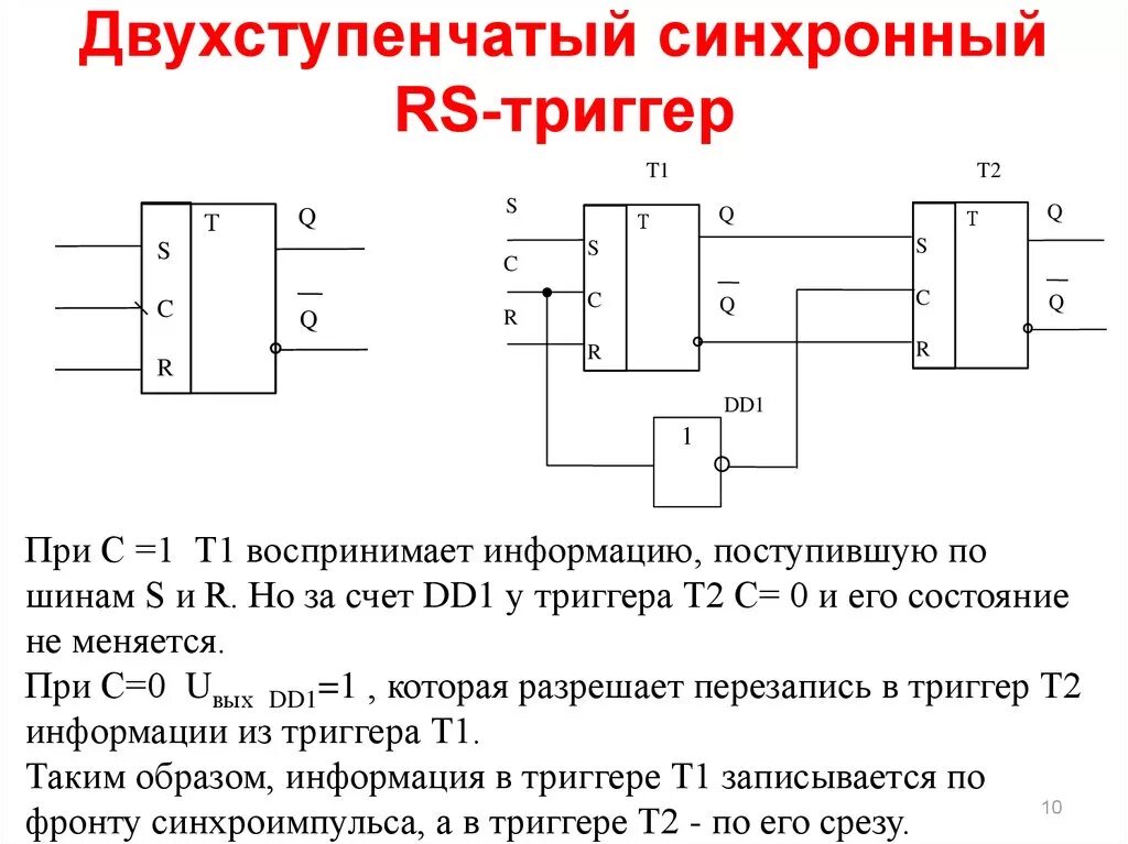 Совместно с психологом обнаружить и записать триггеры. Асинхронный RS триггер схема на логических элементах. Синхронный РС триггер со статическим управлением. Двухступенчатый асинхронный RS триггер. Двухступенчатый синхронный RS триггер.