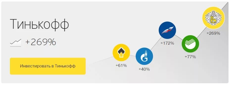 Инвестиционный банк тинькофф. Тинькофф инвестиции. Тинькофф инвестиции лого. Тинькофф брокер. Что такое инвестировать в тинькофф.
