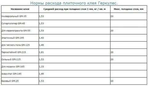Рассчитать расход клея