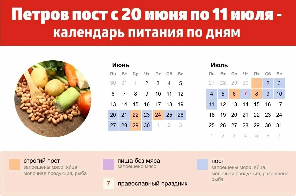 Сейчас пост или нет. Календарь питания. Календарь питания по дням.