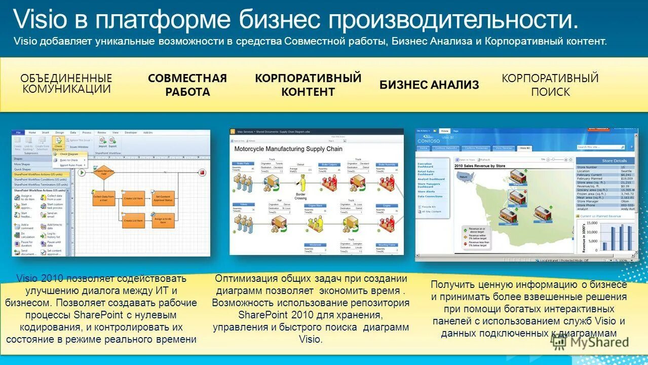 Получить ценную информацию. Презентации Visio. Visio создания сайта. Корпоративный контент. Приложения для совместной работы.