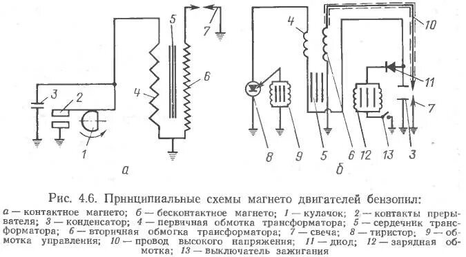 Катушка зажигания бензопилы Дружба 4 контактное зажигание. Схема зажигания бензопилы Дружба 4. Схема контактного зажигания бензопилы Урал. Схема электрическая бесконтактного магнето. Как проверить магнето