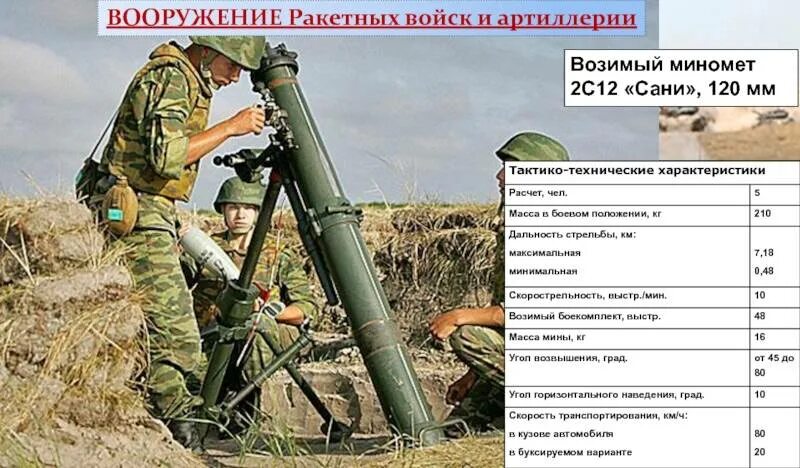 120 мм дальность стрельбы. Миномёт 120 мм дальность выстрела. миномёт 120 мм 2с12 сани.