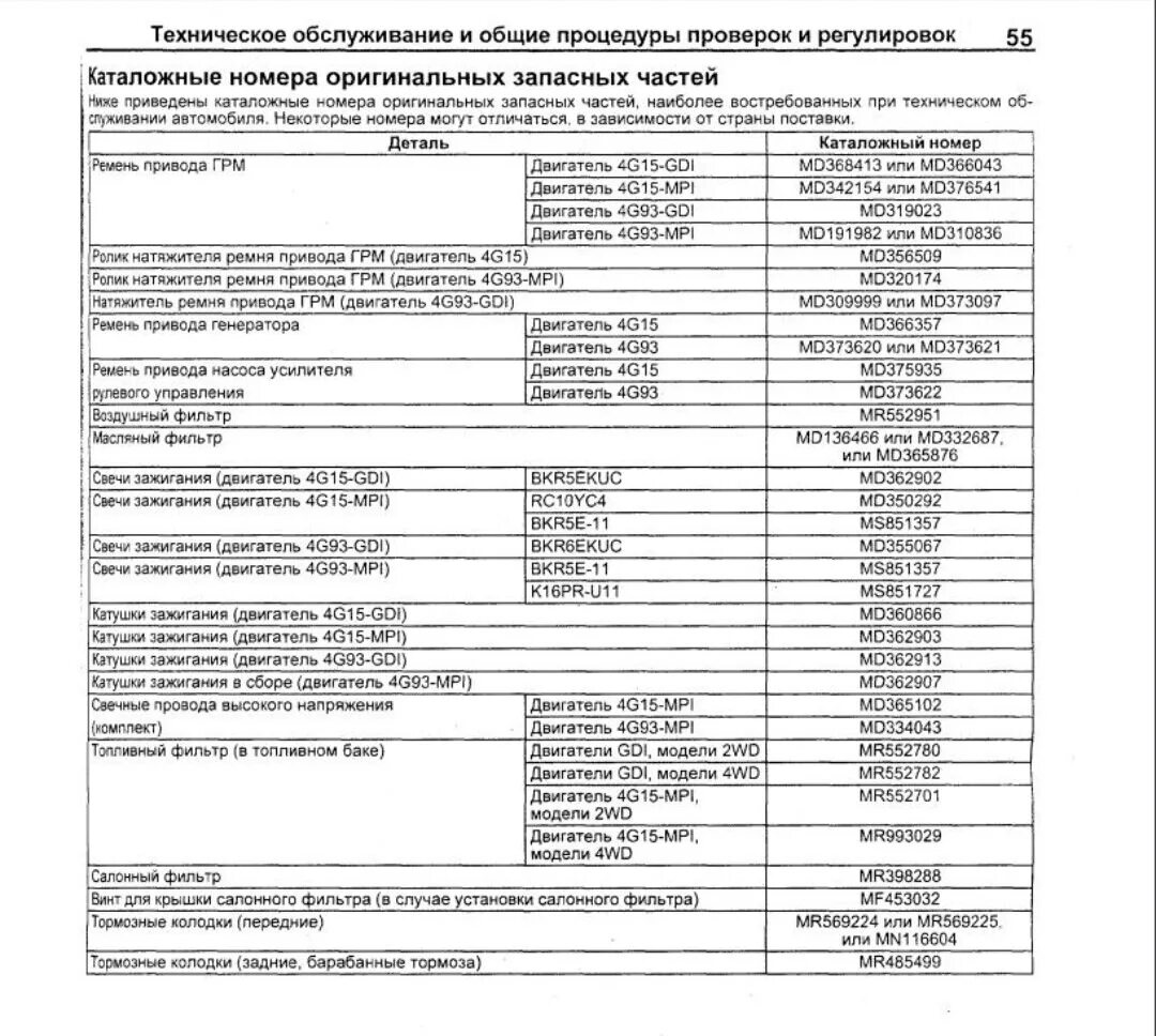 4g93 GDI допуски масел. Моторные масла для двигателя 4g93 GDI. Двигатель 4g15 MPI. Масло в 4g93 GDI по мануалу. Допуски mitsubishi масла