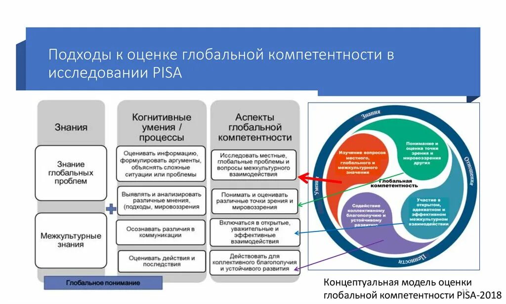 5 глобальных компетенций