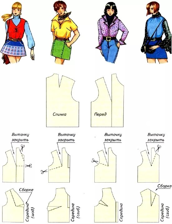 Прямая блузка без рукавов и воротника. Блузка из бурды выкройка. Шелковая блузка. Технология блузки. Описание модели швейного изделия.