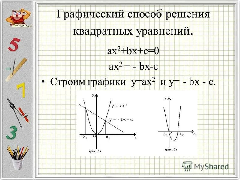 Решите квадратное уравнение ax2 c. Графический способ решения уравнений квадратных уравнений. Y ax2+BX+C решение уравнения. Графический метод решения квадратных уравнений. Графический способ решения квадратных уравнений.