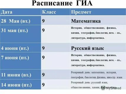 Гиа 6 16