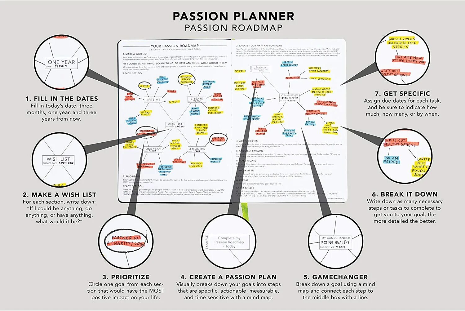 The best plan is we. Passion Planner. Целеориентированный дизайн (goal-Oriented Design).