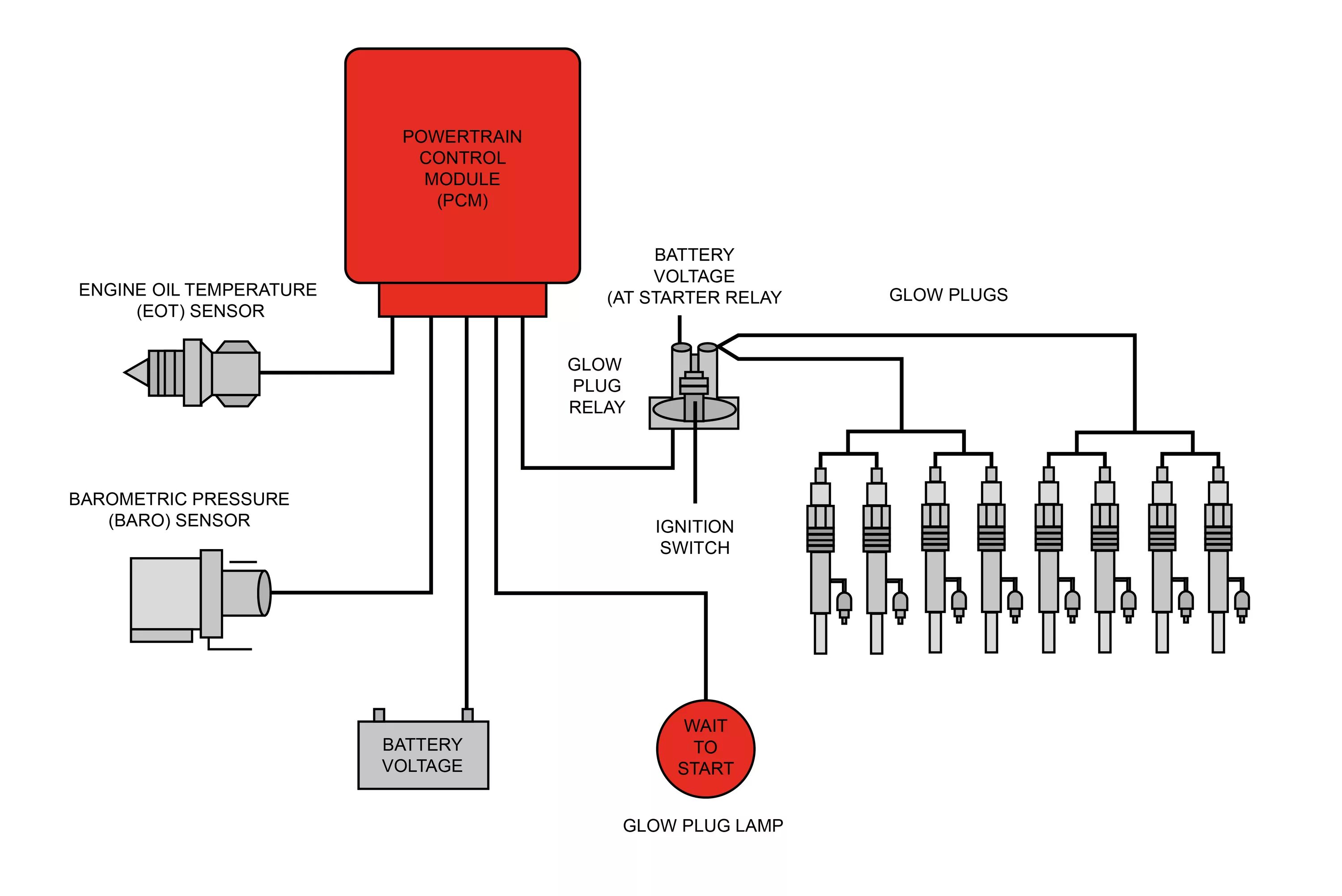 Control plug. Схема свечи накаливания дизельного двигателя. Реле для свечей накала дизеля. Блок управления реле свечей накаливания. Схема подключения свечей подогрева дизельном ДВС.