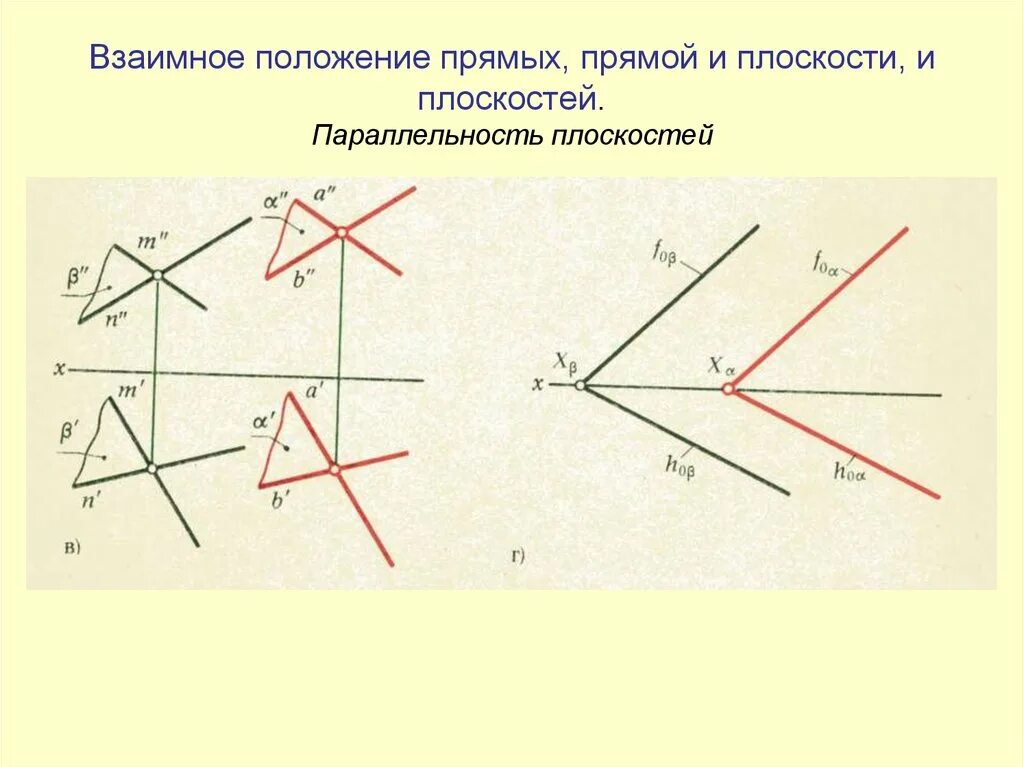 Установите положение прямых по рисункам. Взаимное расположение прямых, прямой и плоскости.. Взаимное расположение прямых, прямой и плоскости, плоскостей. Взаимное расположение прямых на плоскости. Взаимное положение прямой и плоскости. Взаимное положение плоскостей.