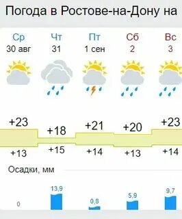 Прогноз погоды в калуге на сегодня. Погода муром на 10 дней. Погода в торжке на завтра. Погода на месяц в торжке от гидрометцентра. Погода на месяц в торжке от гидрометцентра.