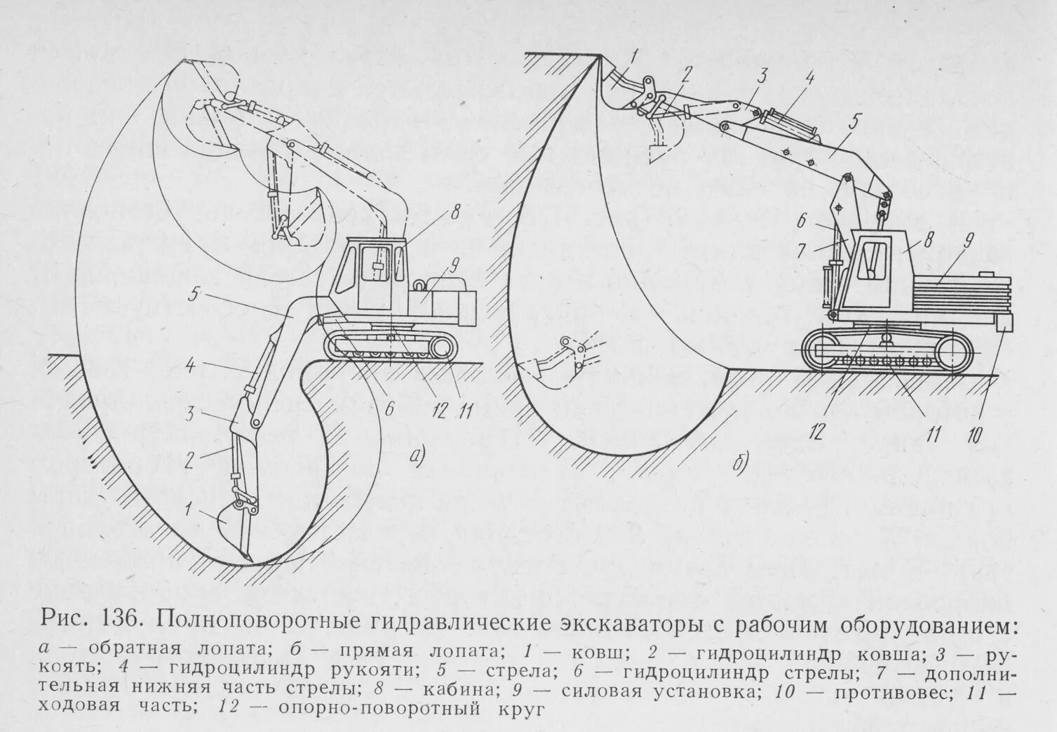 Гидравлическая схема гусеничного одноковшового экскаватора. Одноковшовый экскаватор с обратной лопатой схема. Схема гидропривода одноковшового экскаватора. Кинематическая схема одноковшового экскаватора.