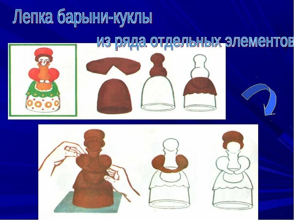 Как слепить дымковскую