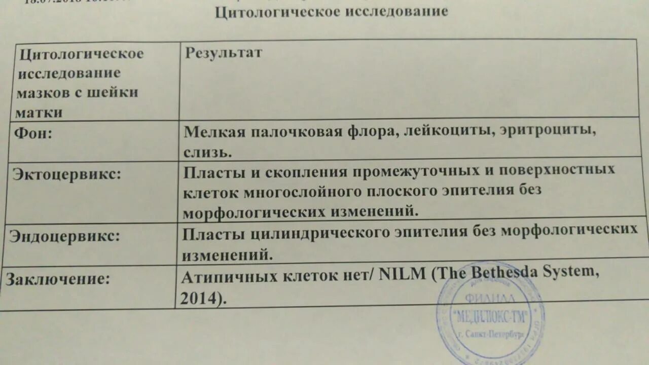 Результат цитологического исследования мазка. Мазок на о/ц что это. Цитология Результаты анализов. Нормы цитологического исследования мазка шейки матки. Результат цитологического мазка