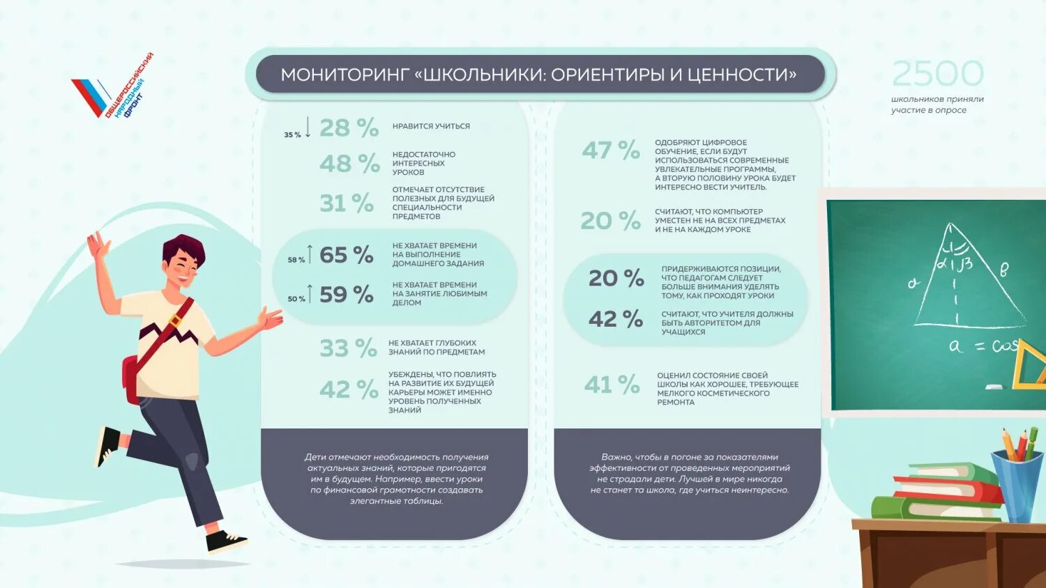 Школьная программа в этом году. Инфографика школа. Инфографики для школы. Инфографика ученик и школа. Школьник инфографика.