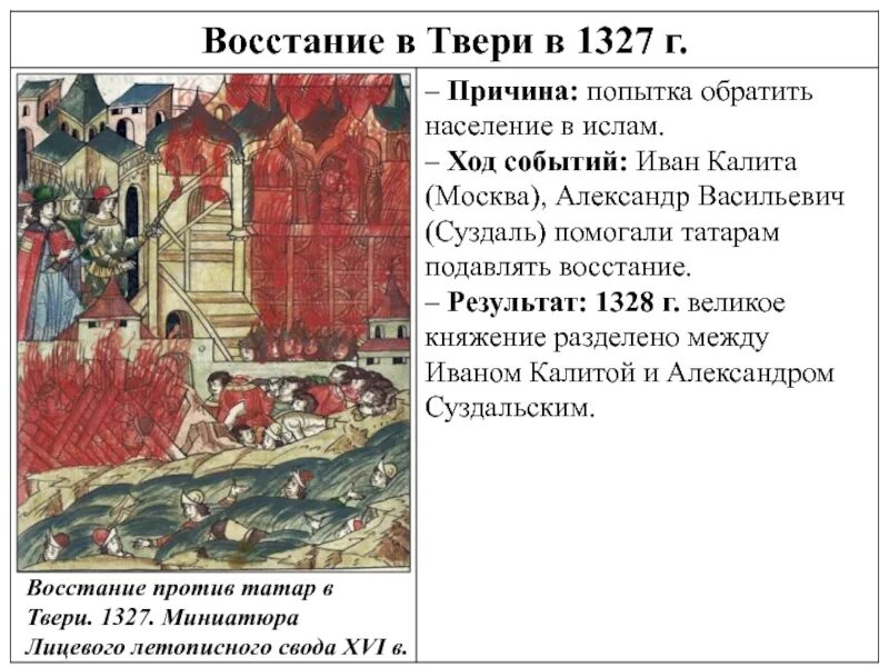 Повесть о щелкане дудентьевиче век. Восстание в Твери 1327 миниатюра. Восстание в Твери 1327 Чолхан. Карательный поход на Тверь 1327.