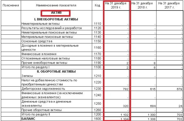 Разделы баланса бухгалтерского учета по счетам. 58 Счет бух баланс. 62 Счет в бух балансе. Пассив баланса счета бухгалтерского учета. Уплаченные налоги в балансе