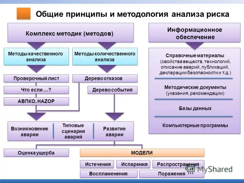 Программные средства поддержки жизненного цикла. Математическое моделирование, численные методы и комплексы программ. Применение cals технологий. Программно аппаратный комплекс сигнал. Комплекс программных средств.